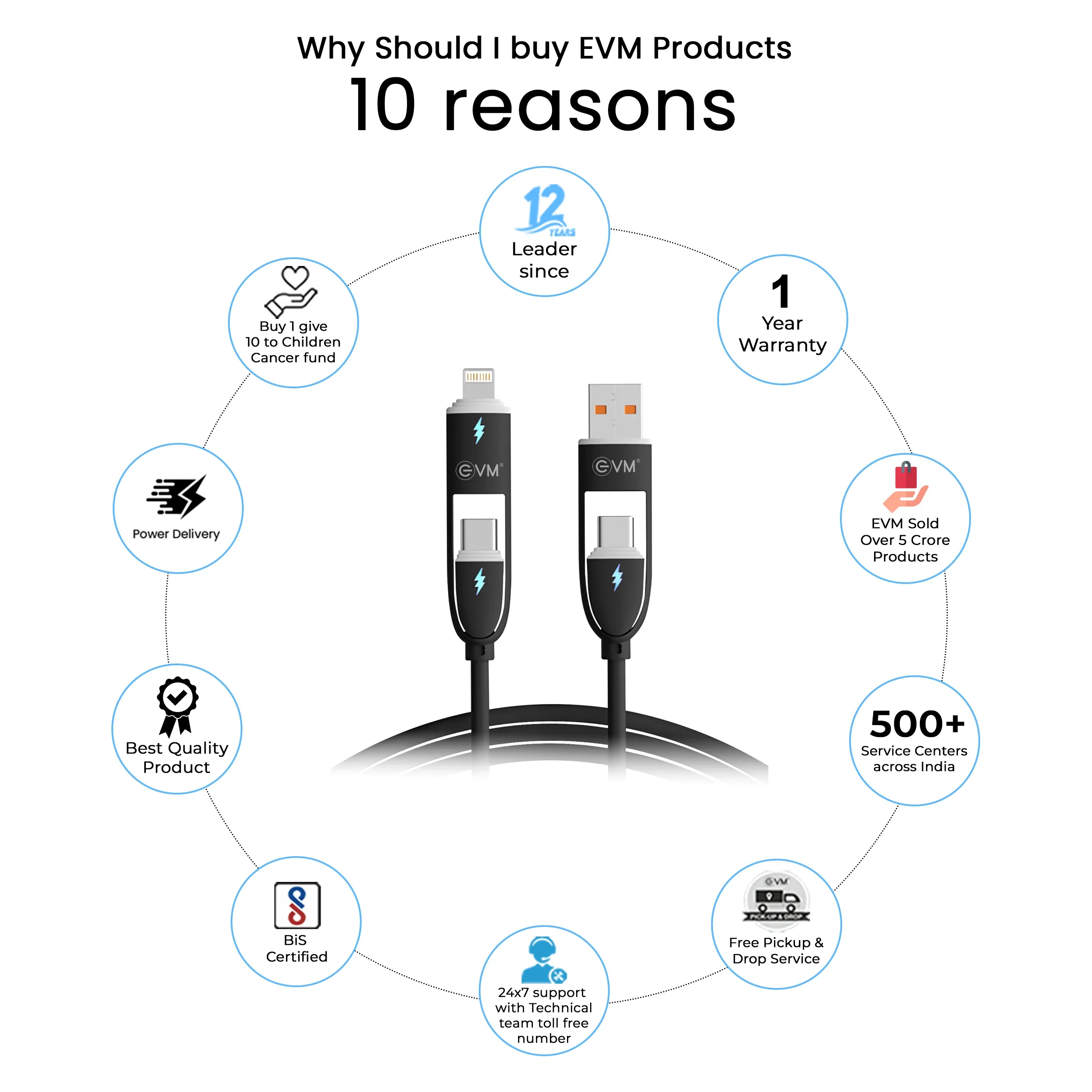 EVM 4-in-1 Charge & Sync Cable 60W 1M (USB | Iphone | Type-C) EVM-M-5-B view 4